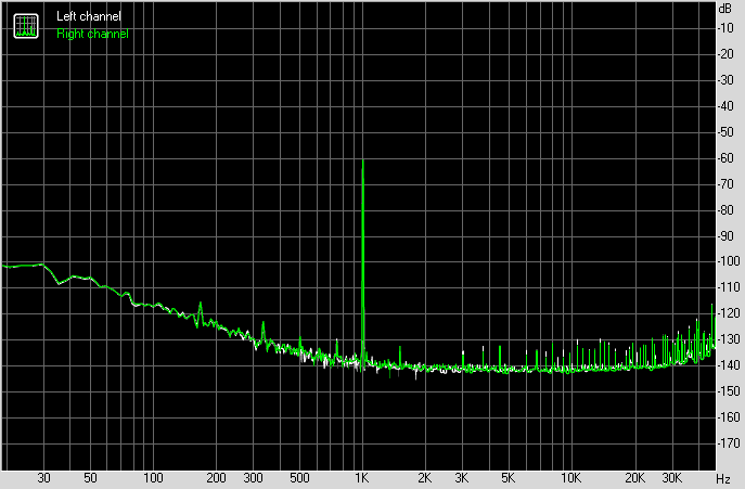 Spectrum graph